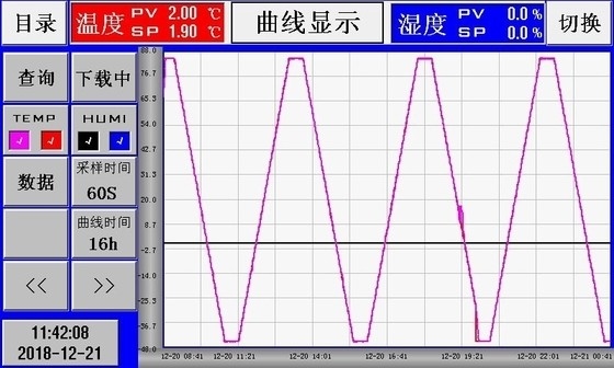 Sıcaklık Aralığı -40℃~150℃ Klima Odasında Yürüyüş Ac 380 V