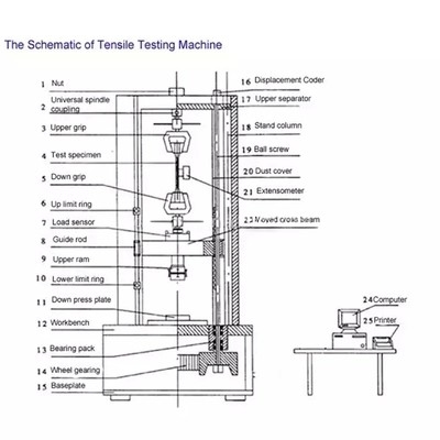 Bilgisayar Ekranı Üniversal Test Cihazları Servo Kontrol AC220V