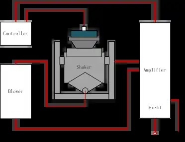 Laboratuvar Fabrika Parçaları Testi İçin Yüksek Frekanslı 200HZ Elektrodinamik Çalkalayıcı